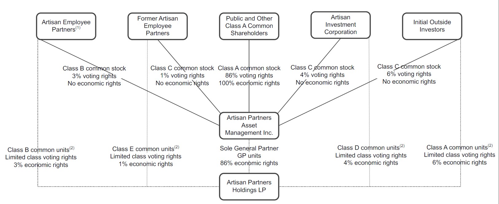 APAM 10-K Structure Chart 31Dec2023_FOR FILING.jpg