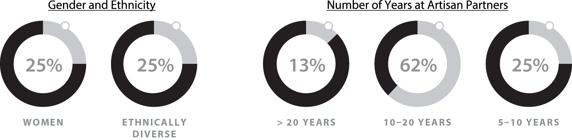 Gender-Years-All (2024).jpg