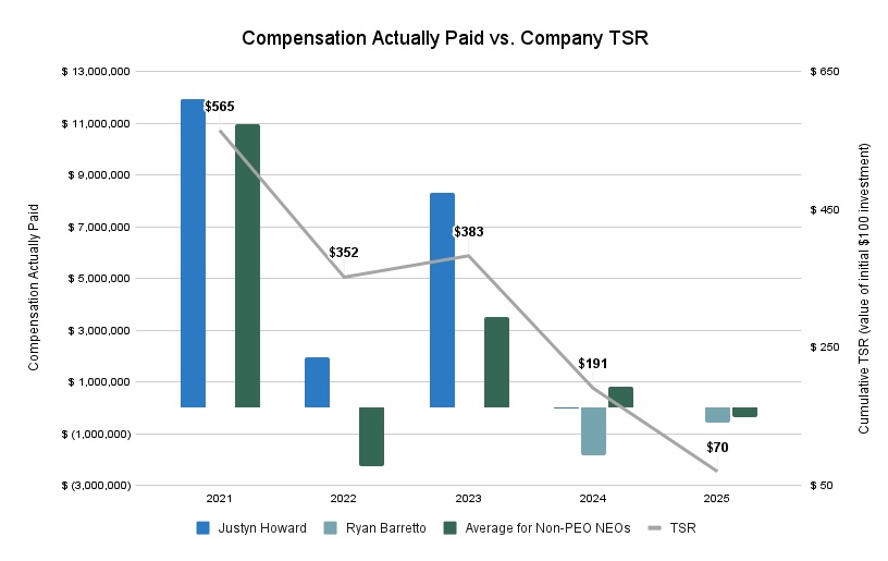 Compensation Actually Paid vs. Company TSR.jpg