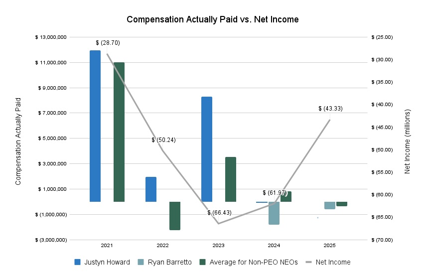 2026 Compensation Actually Paid vs. Net Income.jpg