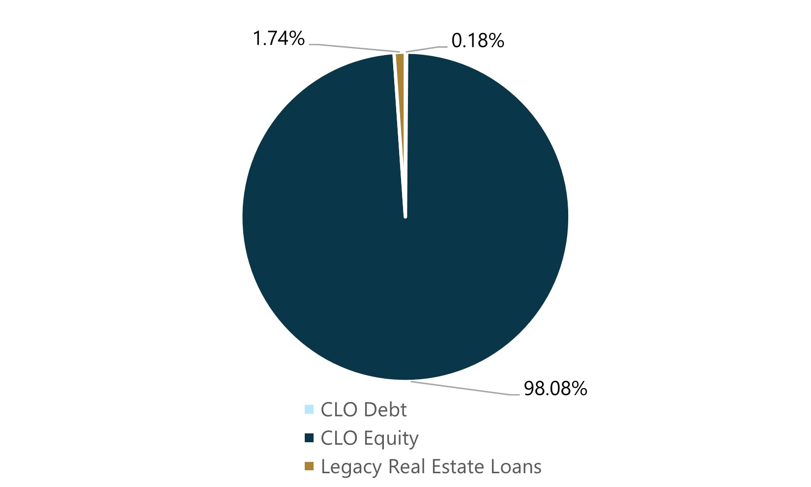 Portfolio Investment Breakdown.jpg