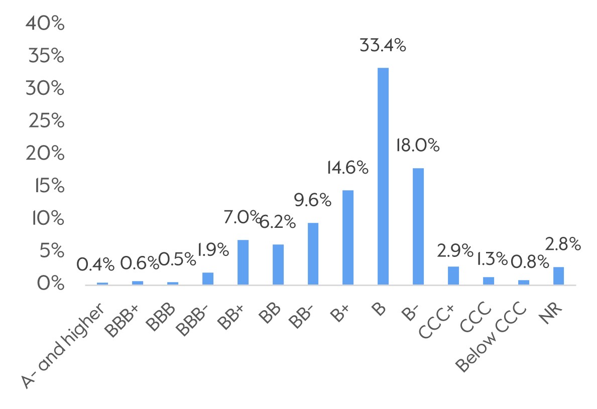 Weighted Average Rating Distribution.jpg