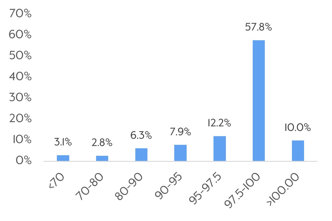 Weighted Average Price Distribution.jpg