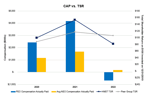CAP vs TSR final.gif