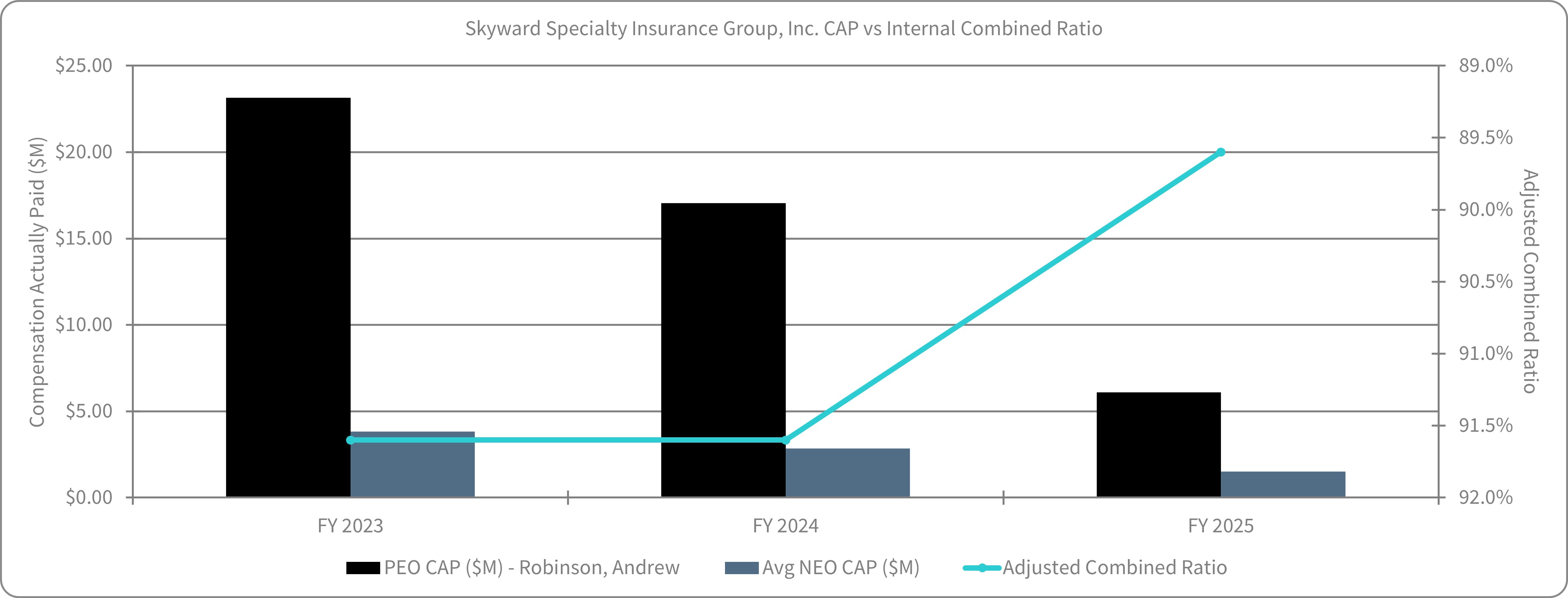 CAP v Internal CR.jpg