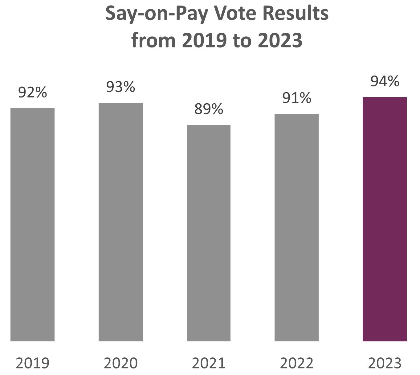 sayonpayvote-chart.jpg
