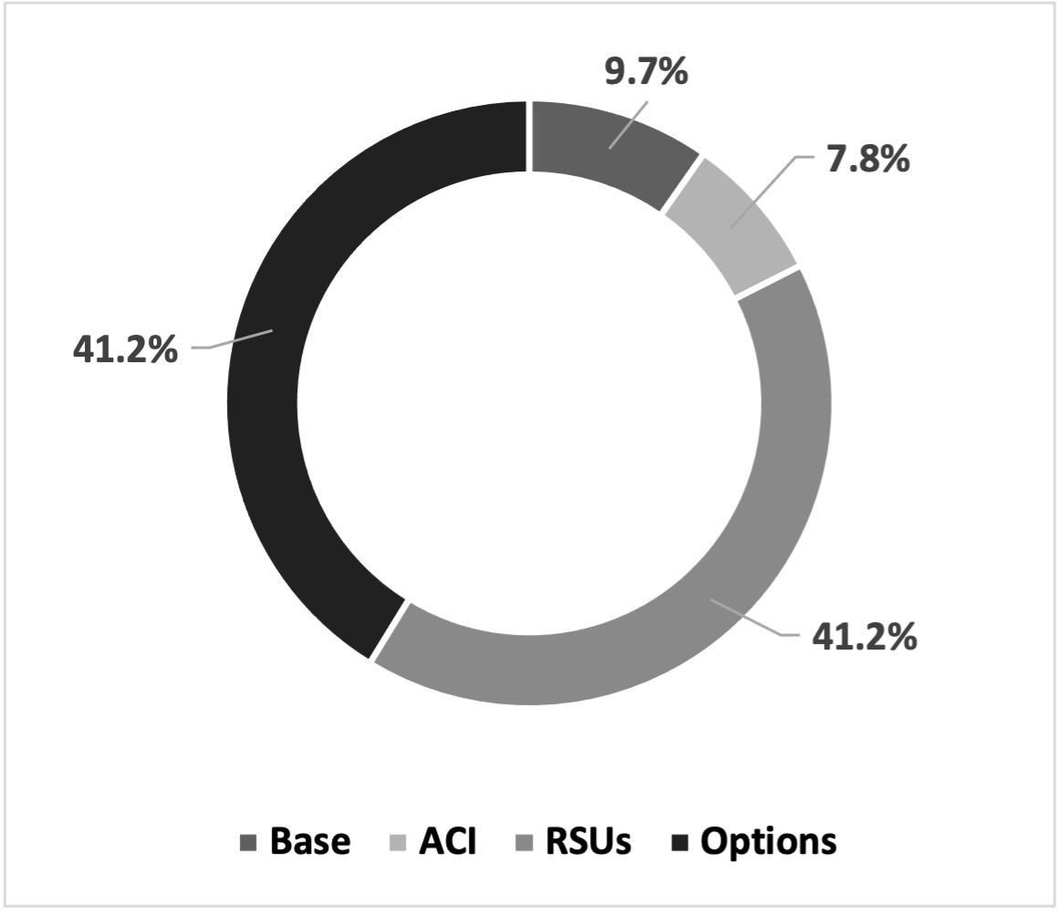 Average NEO Comp.jpg