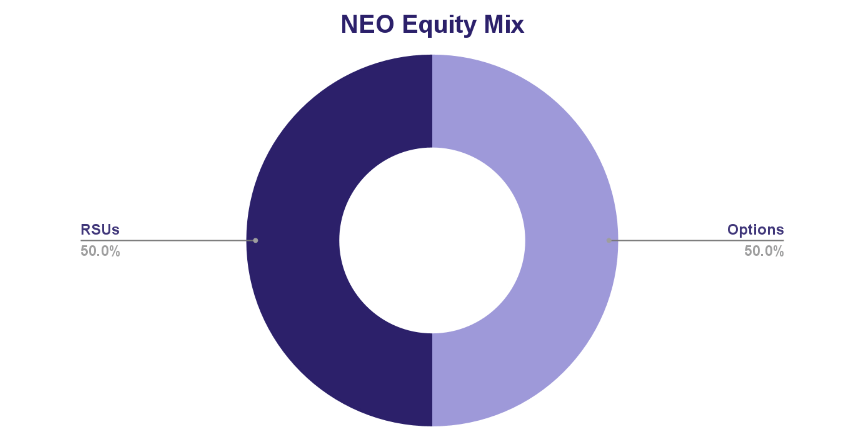 23_NEO_Equity.gif
