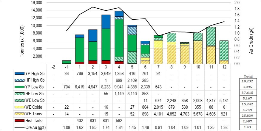 Graphic