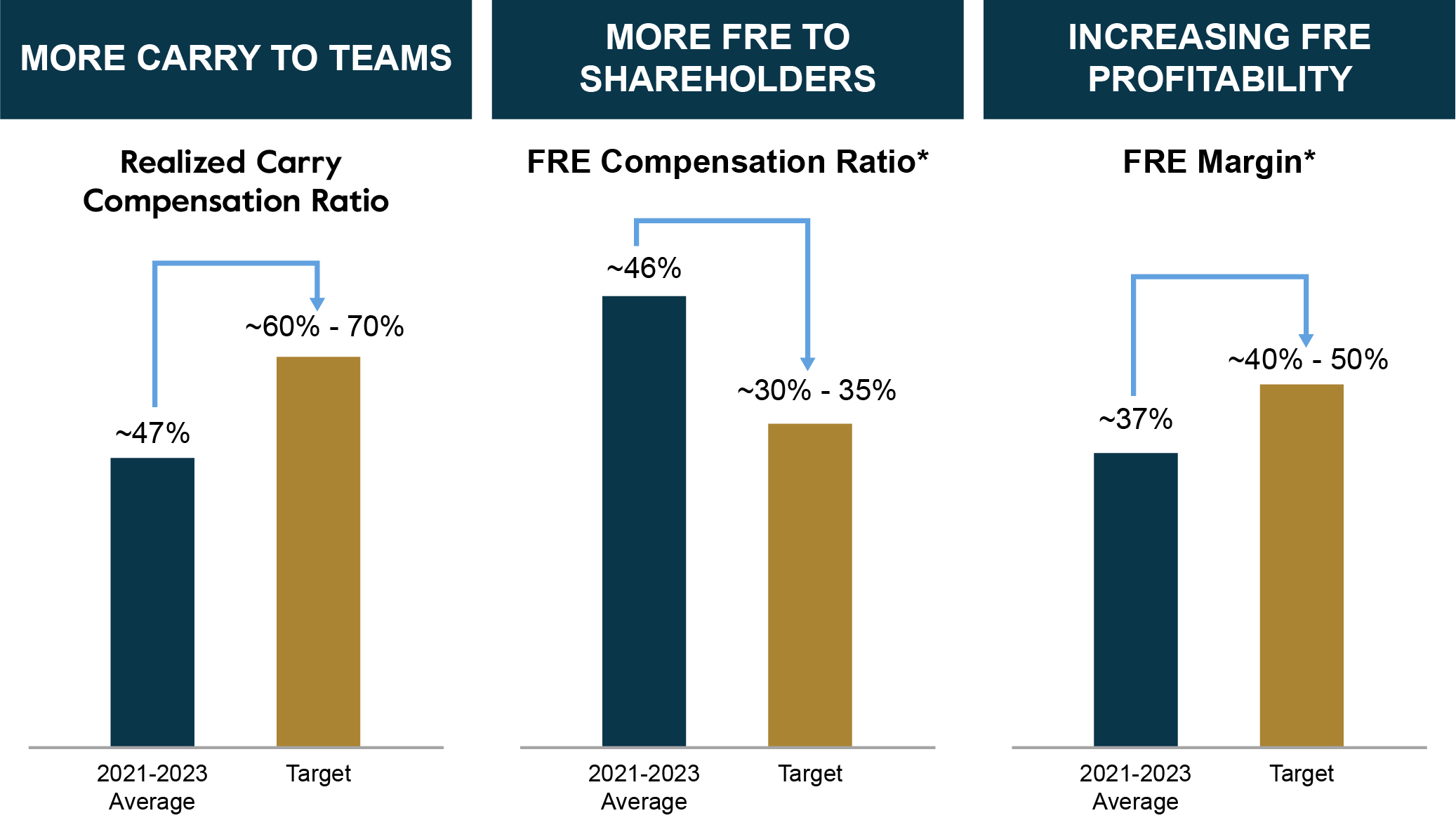 03_427643-1_bar_Enhanced Stakeholder Alignment.jpg