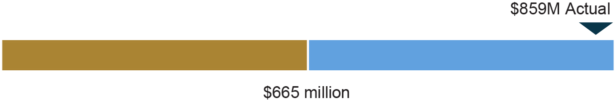 03_427643-1_bar_RSU FRE.jpg