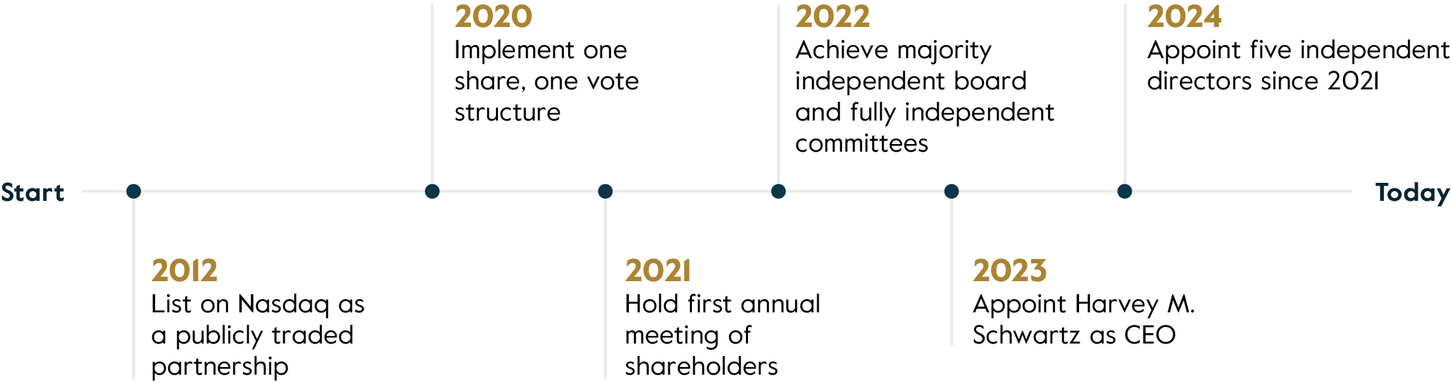 04_427643-1_gfx_carlyle journey.jpg