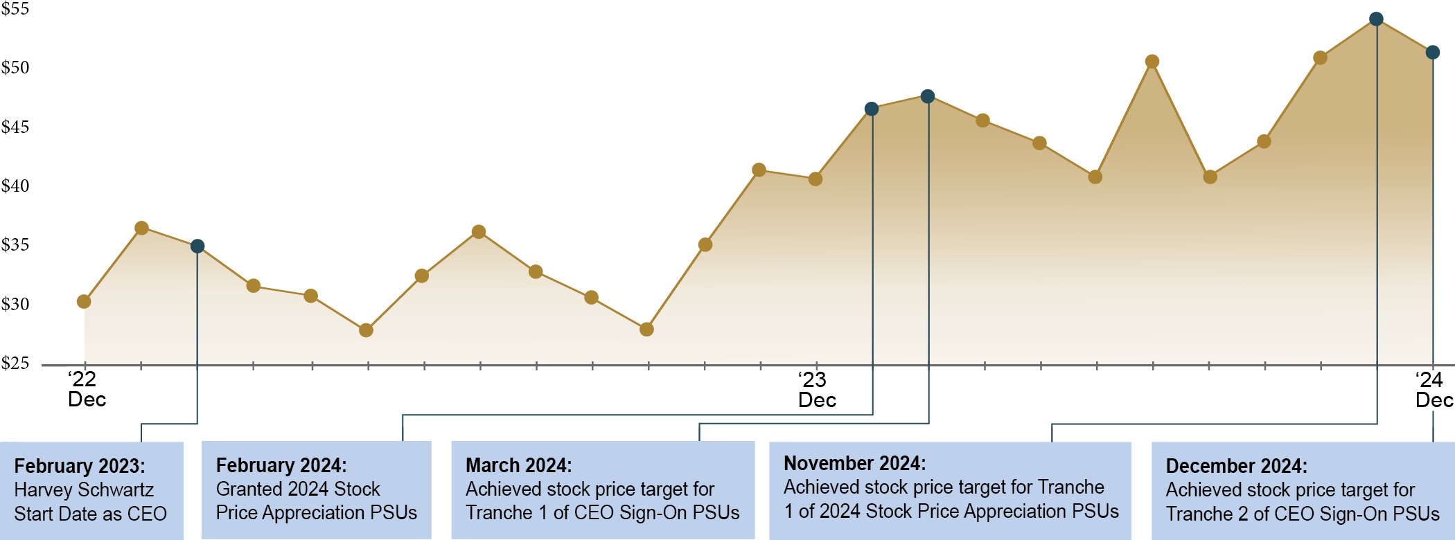 03_PRO013306_stock price.jpg