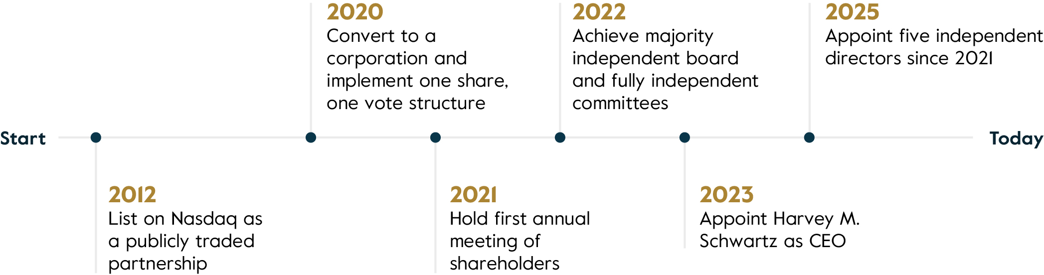 04_PRO013306-1_gfx_carlyle journey_01.jpg