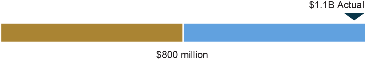 03_PRO013306_bar_threshold_RSU FRE.jpg