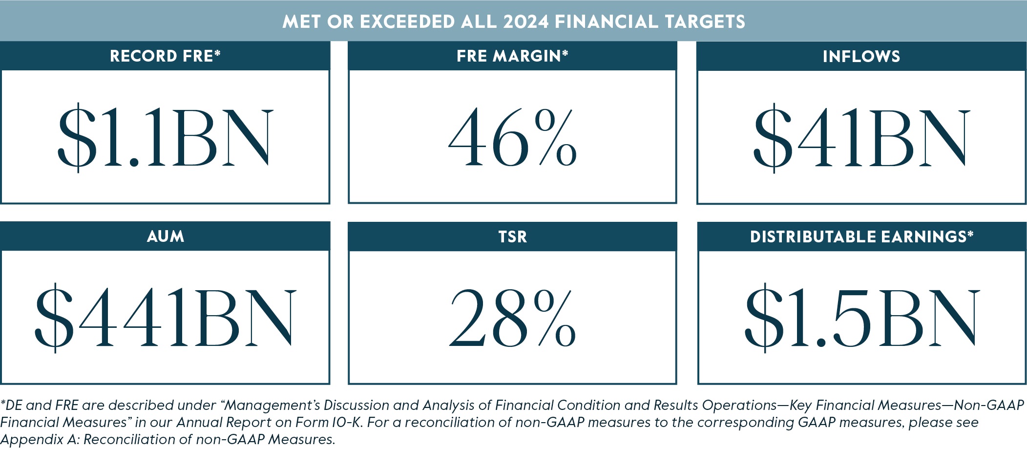 Carlyle_2025_ProxyGraphics_Financial Highlights_V7.jpg