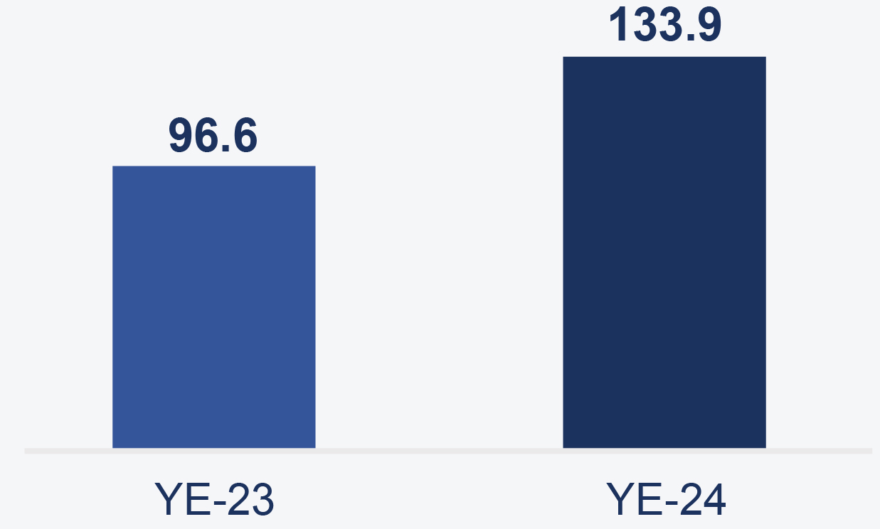 03_PRO013557_bar_Total Production.jpg