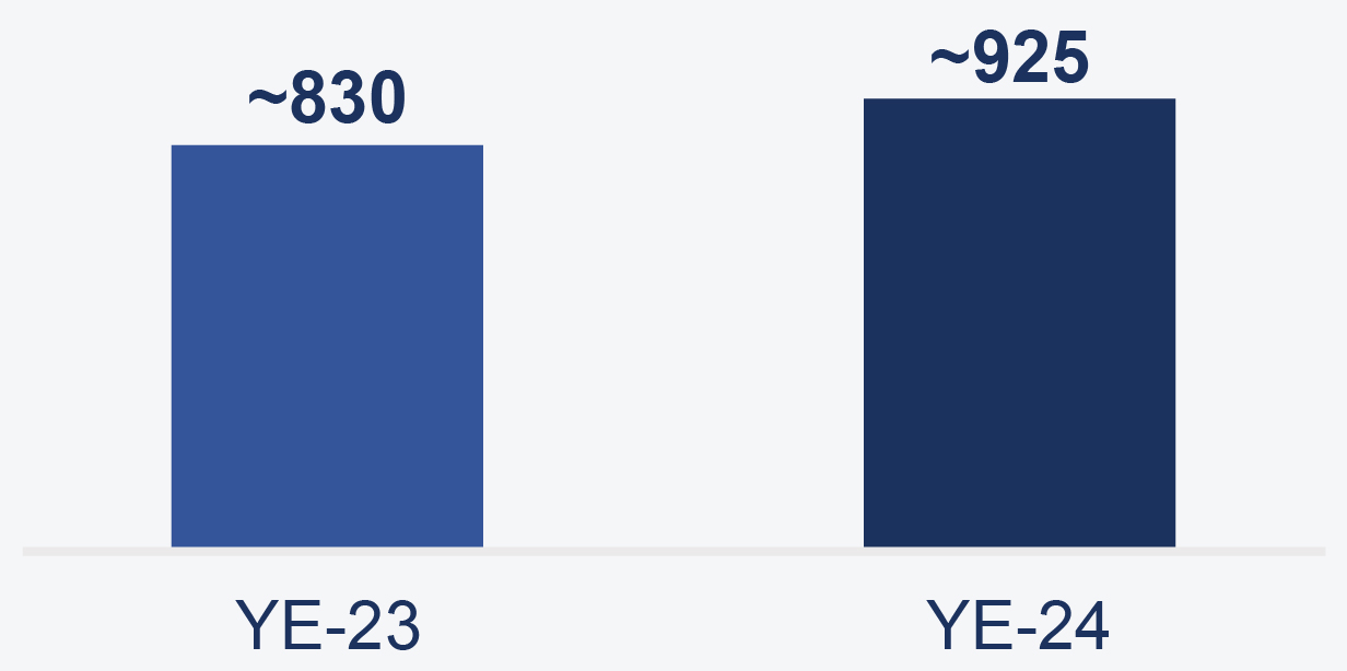 03_Pro013557_barchart_strongperformance_Gross .jpg