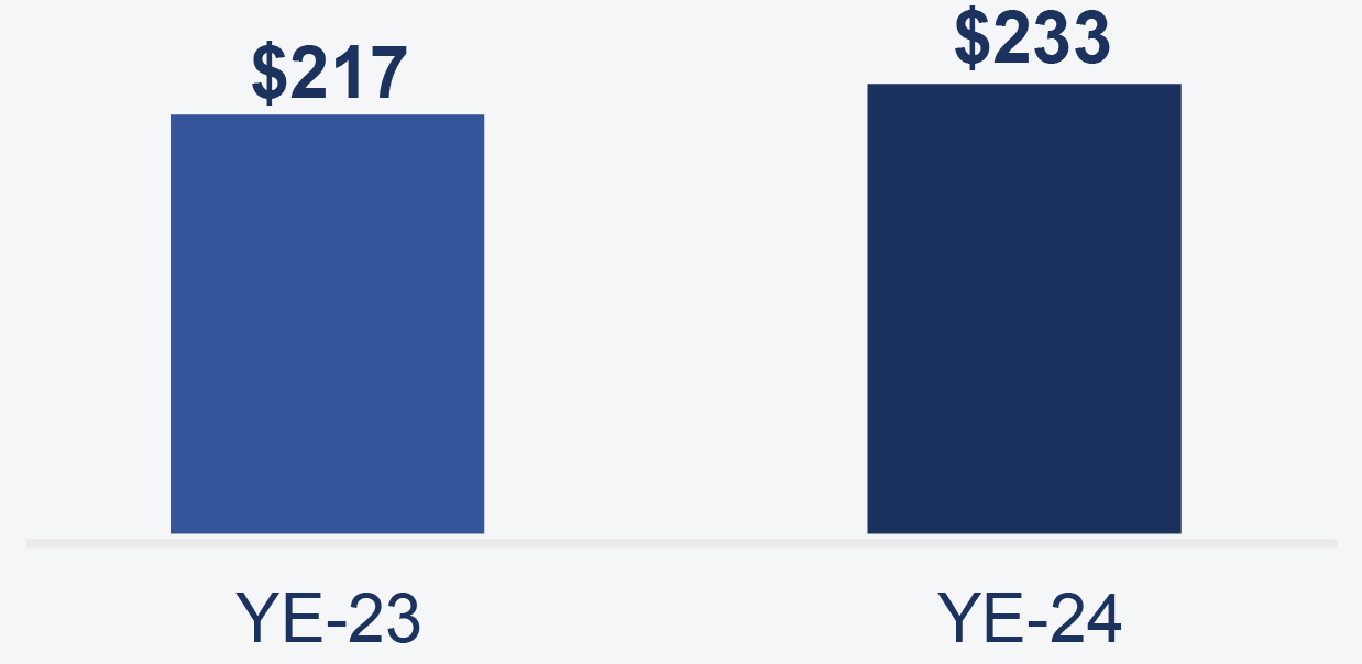 03_Pro013557_barchart_strongperformance_Net Debt.jpg