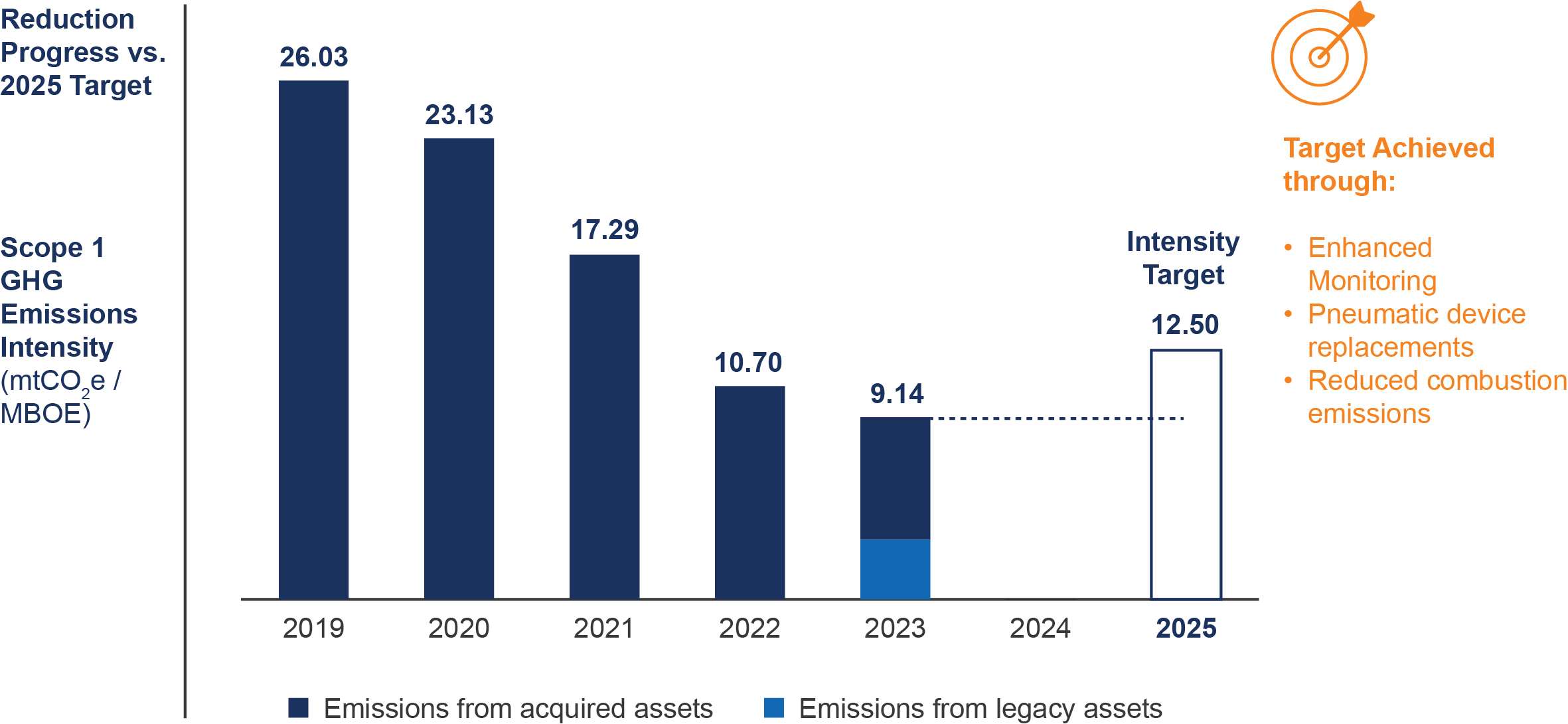 03_PRO013557_bar_GHG Emissions-01.jpg