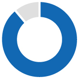 03_PRO013557_pie_total target compensation_CEO.jpg