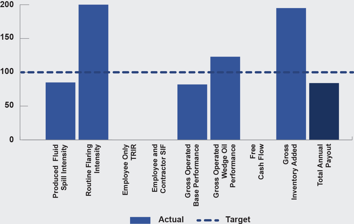 03 Pro013557_barchart_Exec_Comp_Program_STIP_Payout .jpg