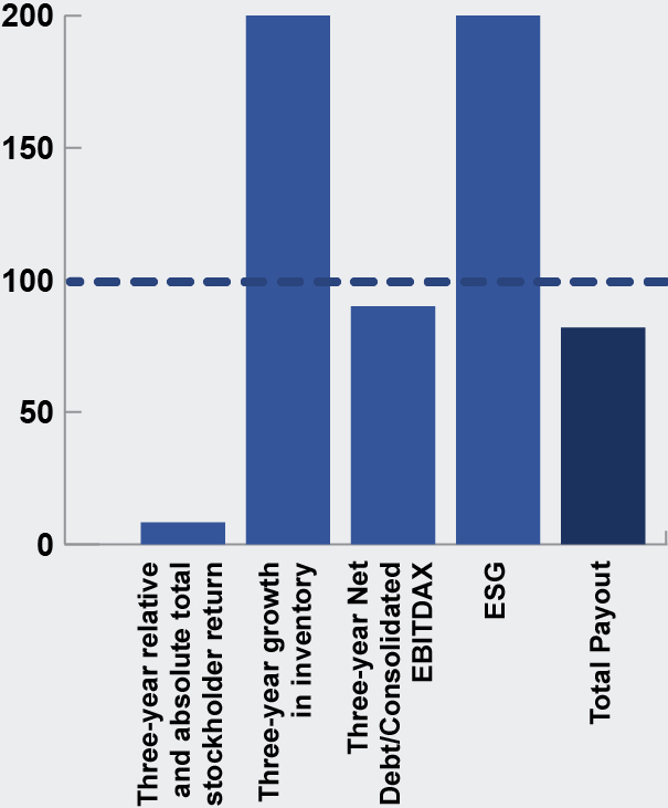 03_PRO013557_PerfUnitAwardsPayout (1)_fixes.jpg