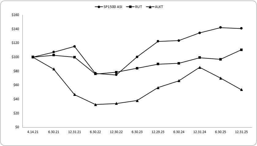 Performance Graph - Updated 2.3.26 (FY25).jpg