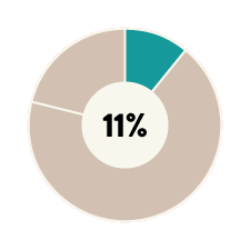CEO_11%.gif