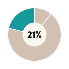 CEO_21%.gif