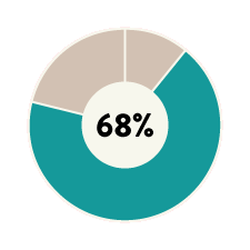 CEO_68%.gif
