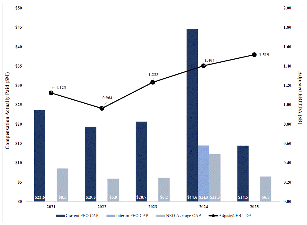 Graph - CAP v CSM.gif