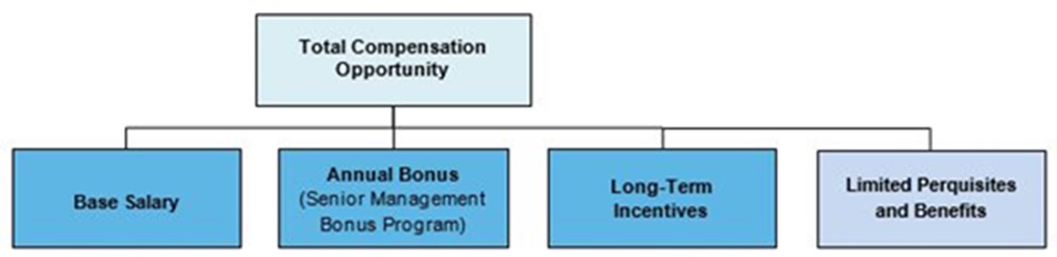 Comp Opportunity.jpg