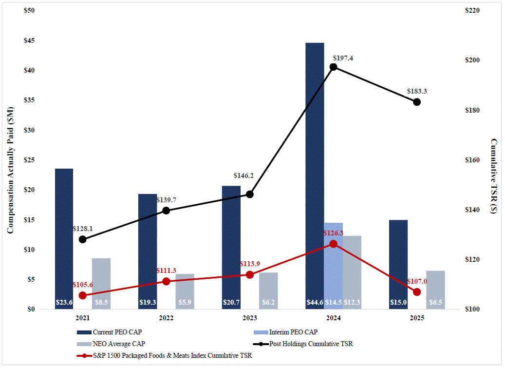 Graph - CAP v TSR.gif