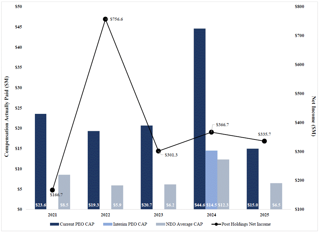 Graph - CAP v Net Income.gif