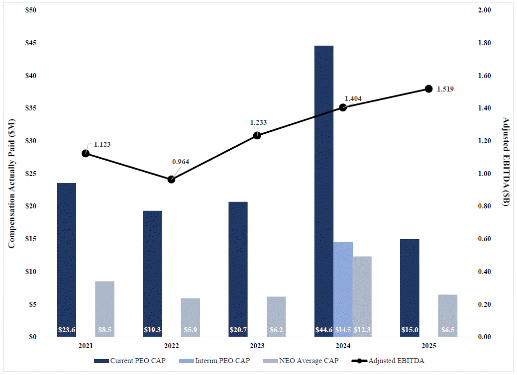 Graph - CAP v CSM.gif