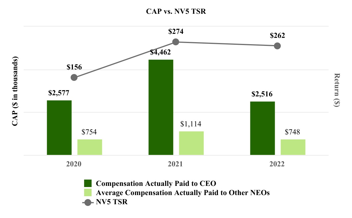 chart-3ff73d5e16bc4de7886a.jpg