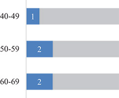 [MISSING IMAGE: bc_directorage-4c.jpg]