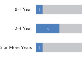 [MISSING IMAGE: bc_directortenure-4c.jpg]