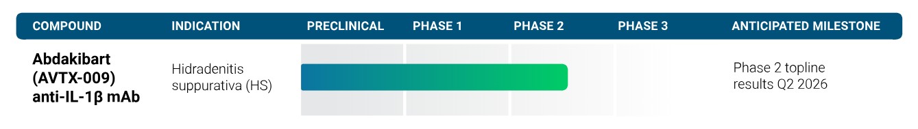 Updated Pipeline Chart_03.20.26.jpg
