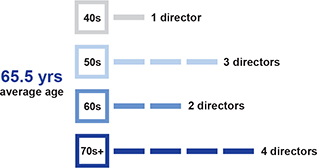 Graphical user interface
                Description automatically generated with low confidence