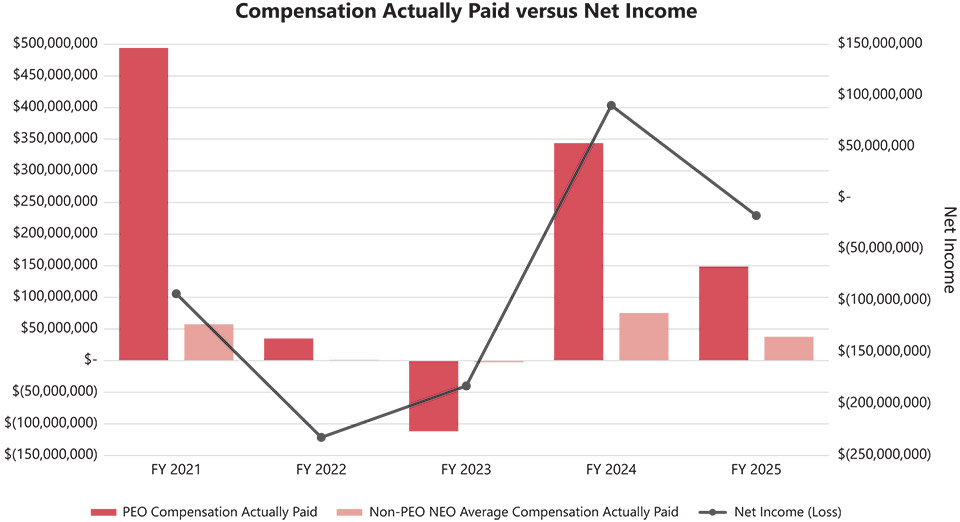 [MISSING IMAGE: bc_netincome-pn.jpg]