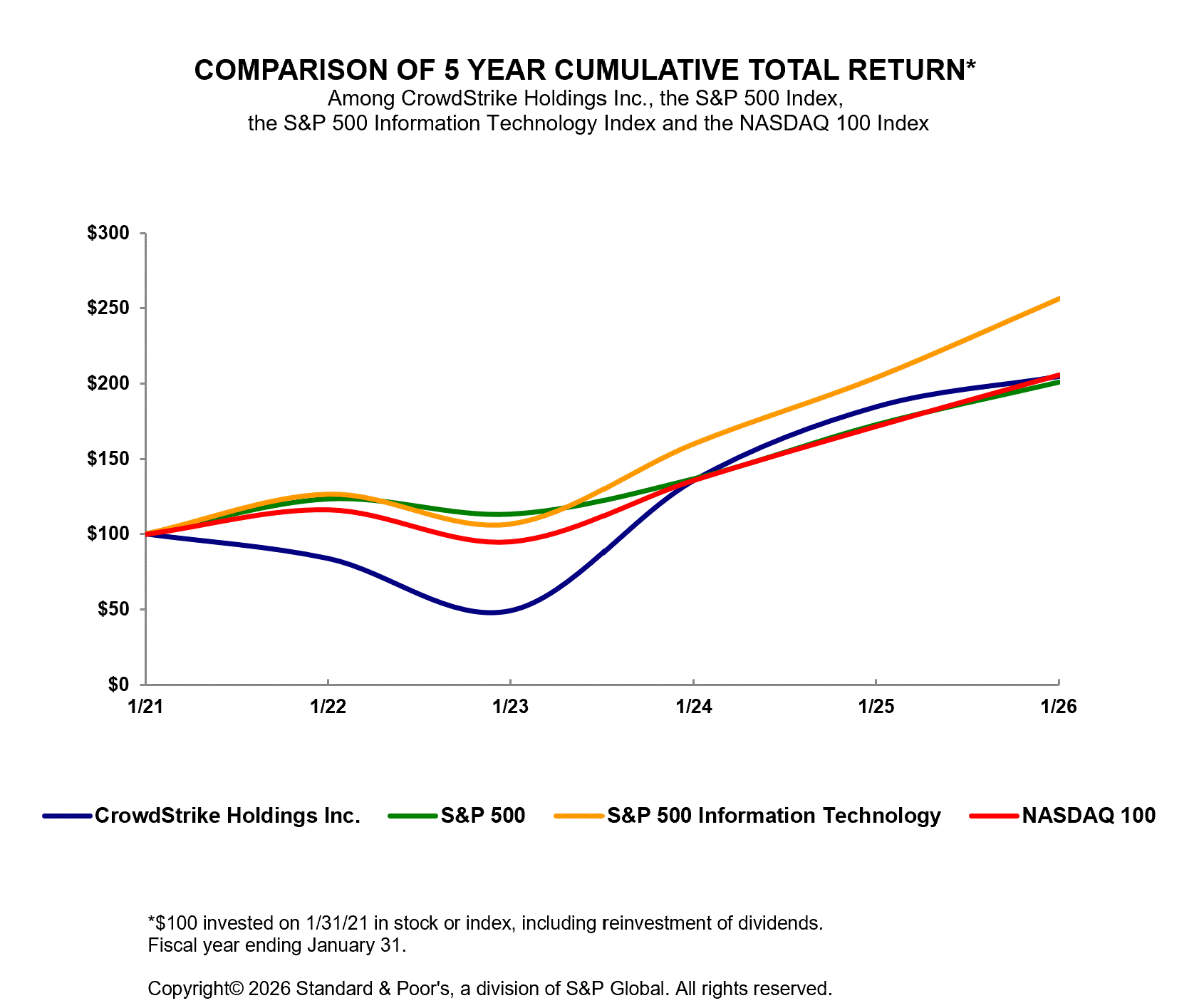 5 yr graph for filing.gif