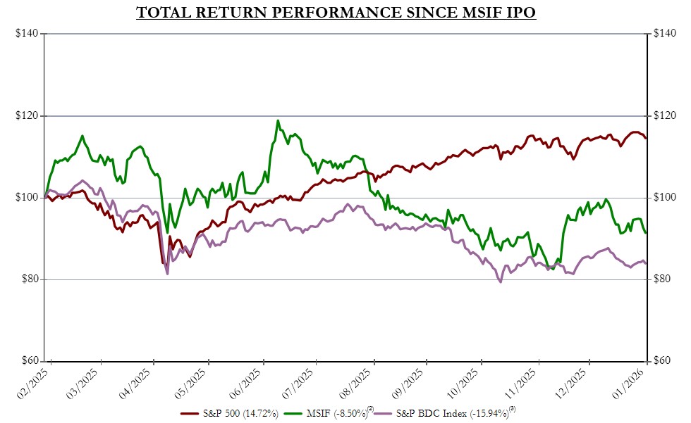 Stock Perf Chart 2.4.26.jpg