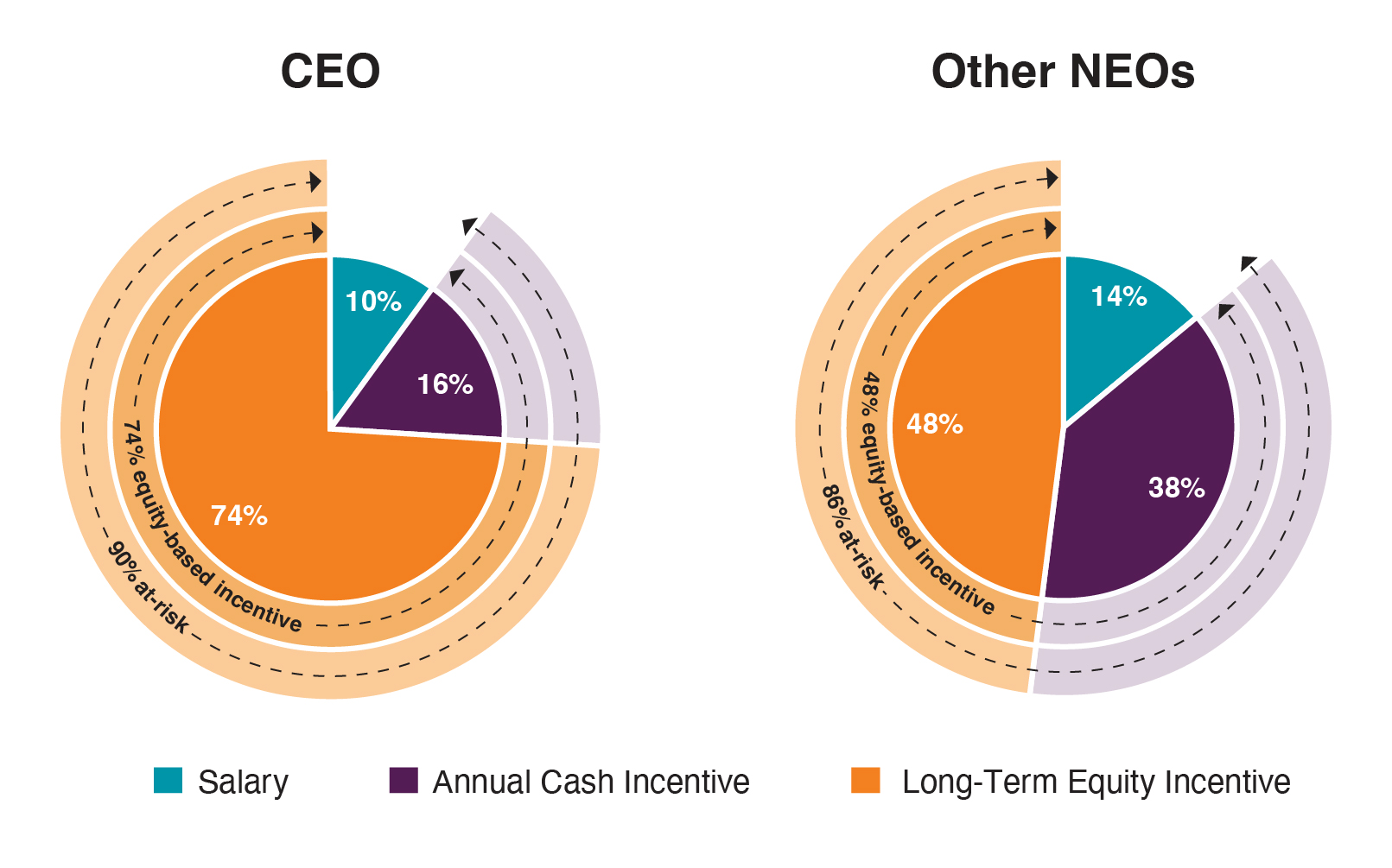 ny20021551x1_piecharts 2025.jpg