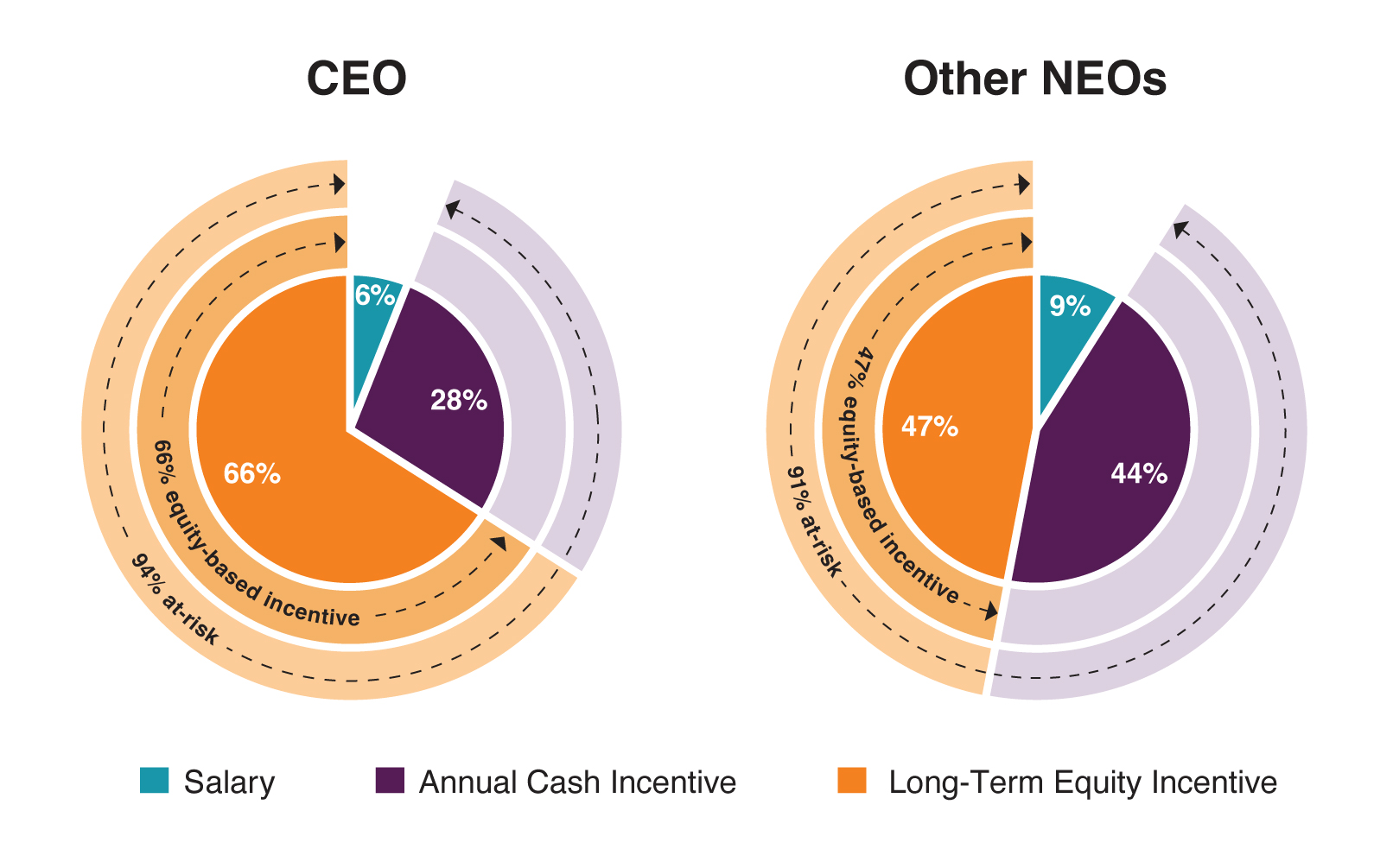 ceo-neo_chartsupdaterev3.jpg