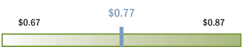 [MISSING IMAGE: bc_coreffopershare-pn.jpg]