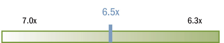 [MISSING IMAGE: bc_netdebtadjebita-pn.jpg]