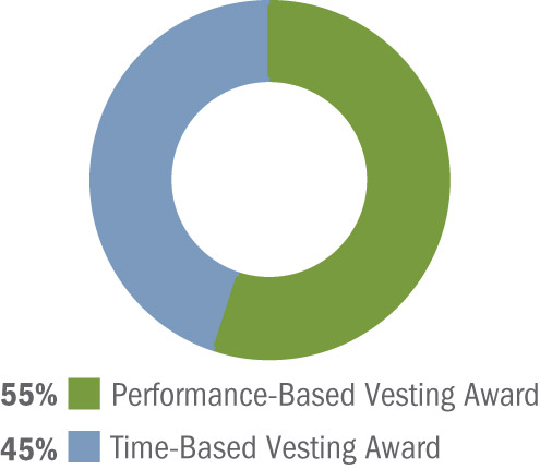 [MISSING IMAGE: pc_incentive-pn.jpg]