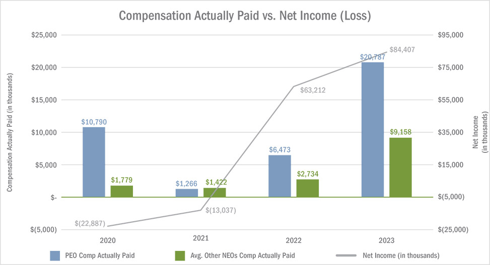 [MISSING IMAGE: bc_actuallypaid-pn.jpg]